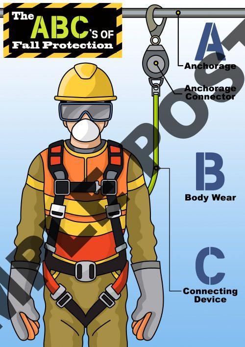 The ABC's of Fall Protection Poster